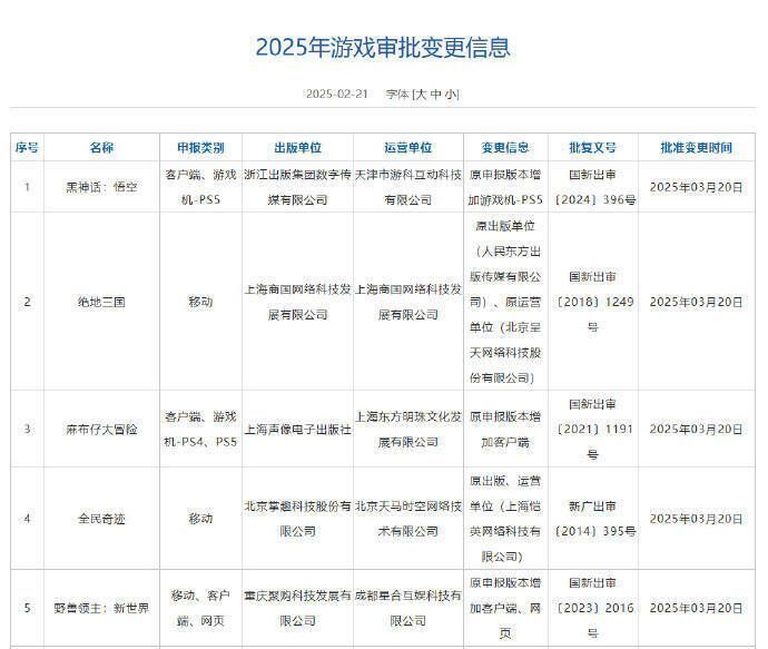 审批变更过审游戏相关图片