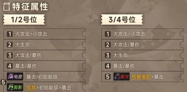 叙非卡带特征属性展示图