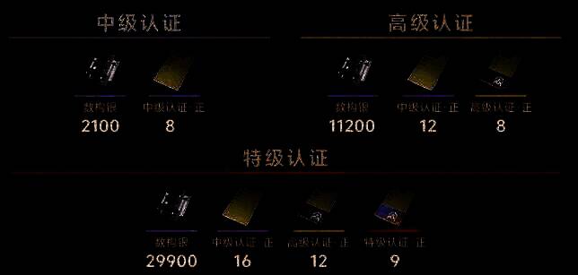 叙非认证所需材料展示图