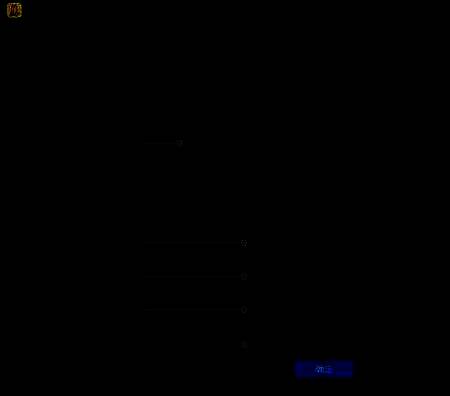 点击编辑按钮后弹出的编辑窗口界面图