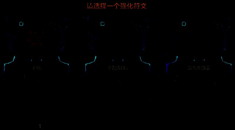 赛博城市相关界面3