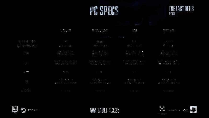 《最后的生还者2:重制版》相关图片2