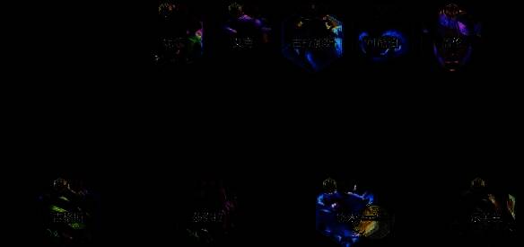 金铲铲之战S14分析师吉格斯阵容组成图片