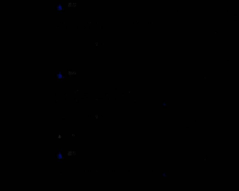 《刺客信条:影》特色场景