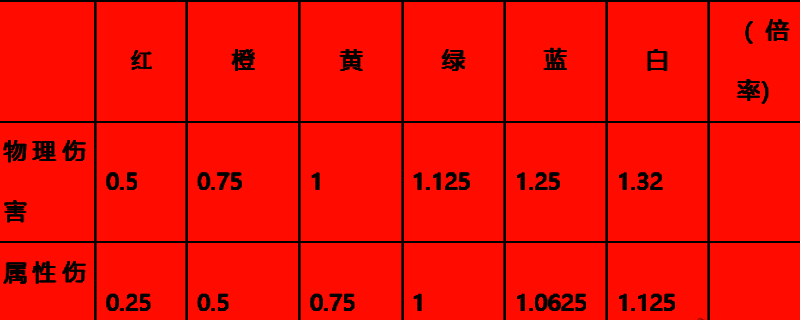 怪物猎人荒野斩味相关图片