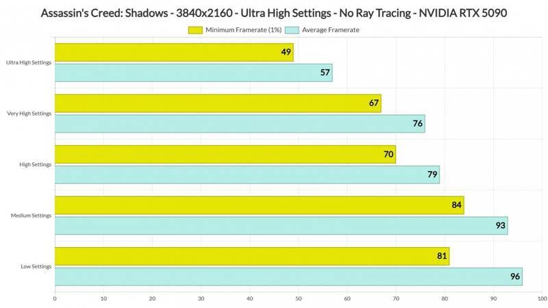 《刺客信条:影》相关图片