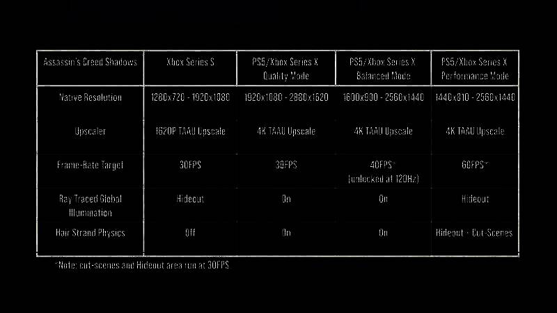 《刺客信条:影》相关画面