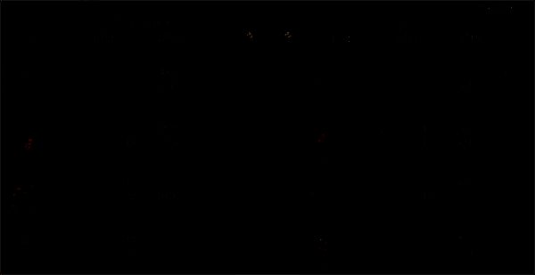 18 - 19 级打 5 级山贼战报图片 4