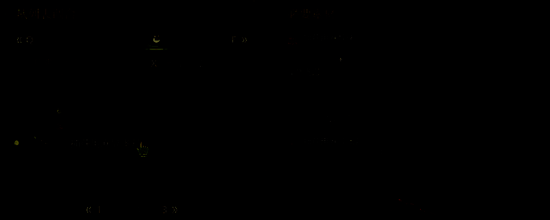 怪物猎人荒野捕获道具相关图片