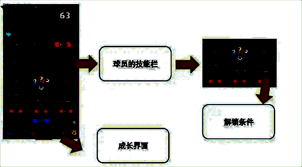 球员界面成长功能中的技能栏图片