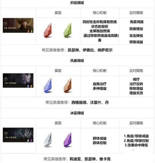 天赋地下城配图