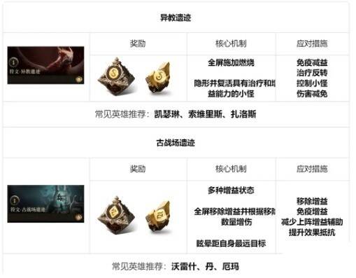 符文地下城配图