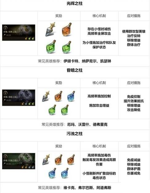 淬炼地下城配图