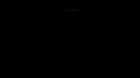 浩辰CAD看图王文字递增对话框配图