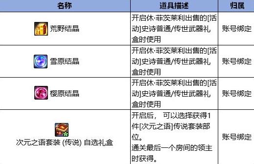 领主掉落奖励展示图片