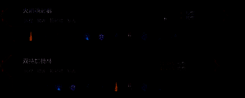 罗格救世传说伤害单位相关图片1