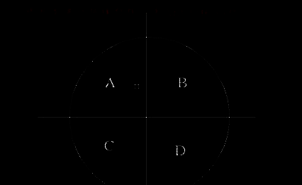 圆分成四部分打印拼接的示意图