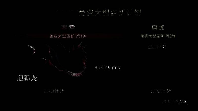 第二次内容更新相关画面