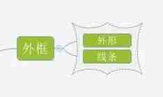 选择添加外框区域图片