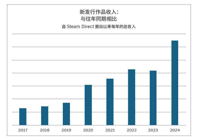 Steam相关的配图2