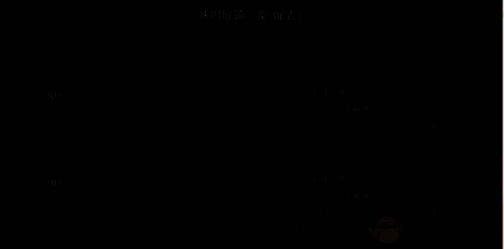 龙息神寂地精据点画面