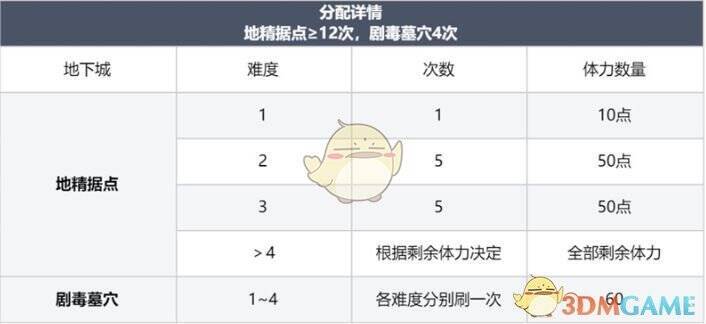 龙息神寂妖精迷宫画面