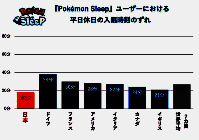 上床时间偏差图片