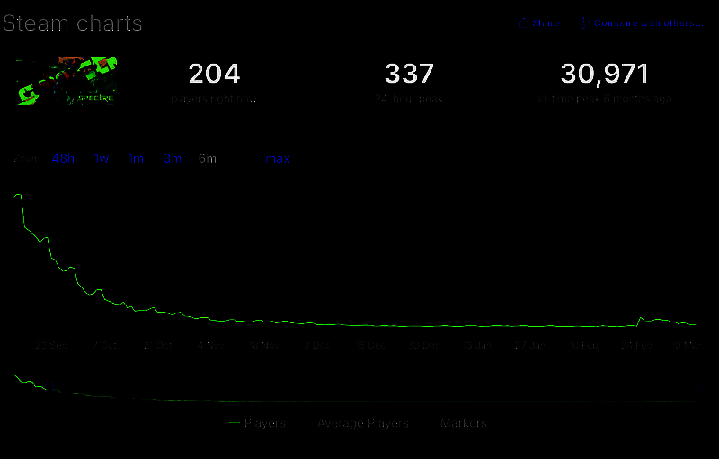 《SpectreDivided》相关配图3