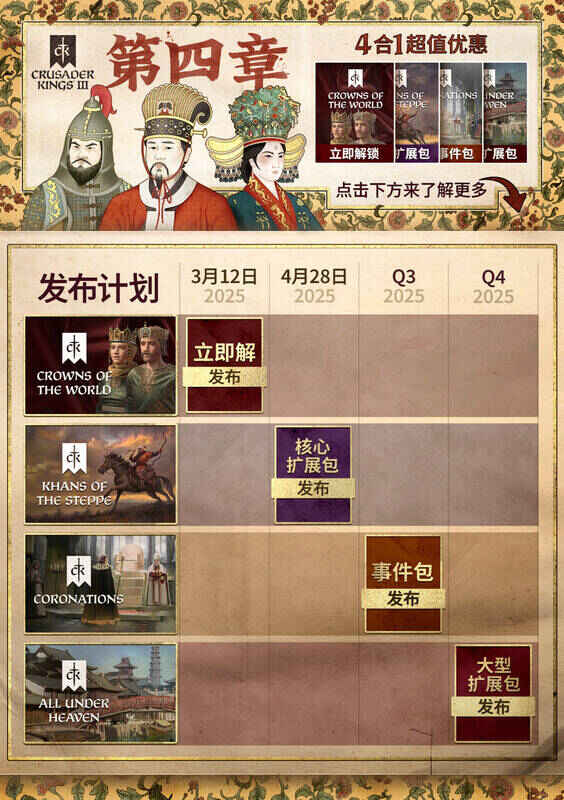 《十字军之王3》大型扩展包溥天之下宣传图片