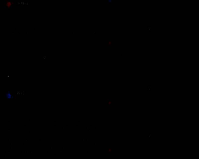 《给他爱5增强版》相关图片4