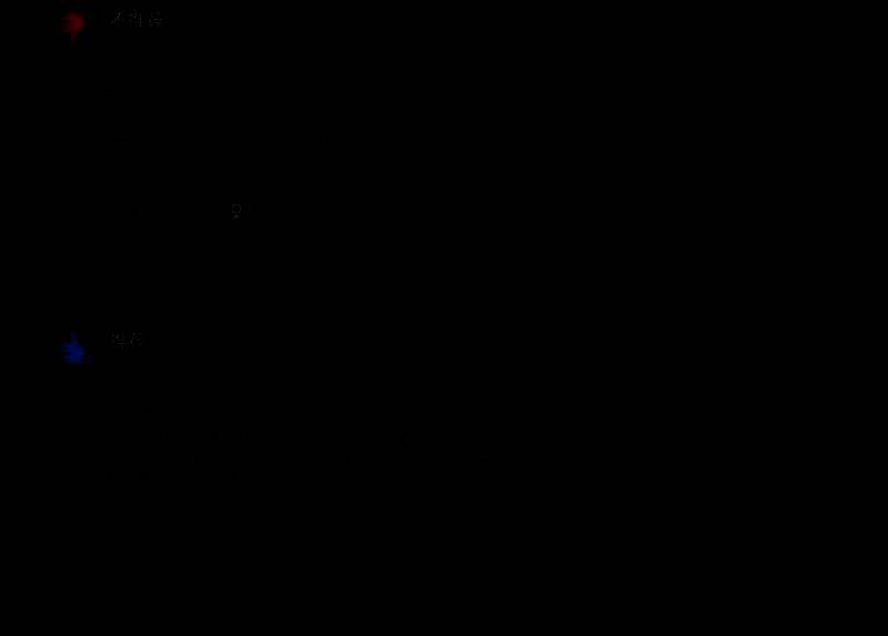 《给他爱5增强版》相关图片6