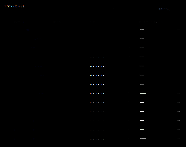 Edge浏览器保存密码的展示页面图