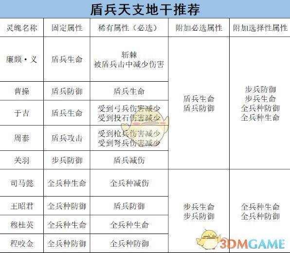 乱世王者盾兵将灵相关图片2