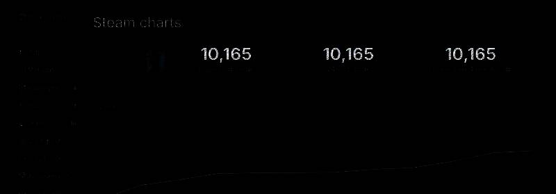 《浪人崛起》首发在线人数相关图片