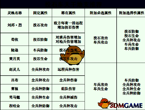 刘邦·烈使用推荐配图