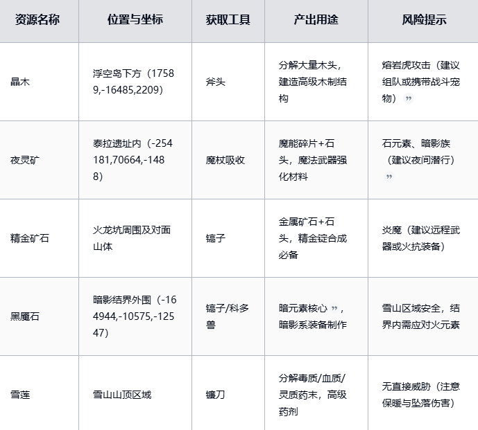 《黑光生存进化》资源展示图片