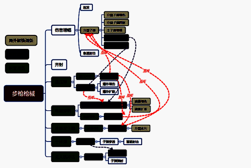 《向僵尸开炮》步枪宝石搭配相关图片