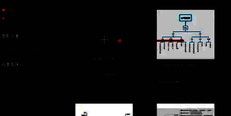 新建的空白脑图界面