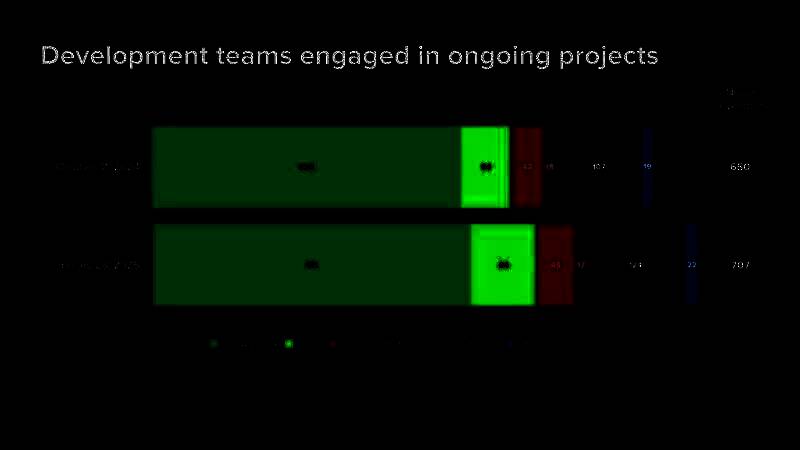 CDPR相关项目开发情况图片2