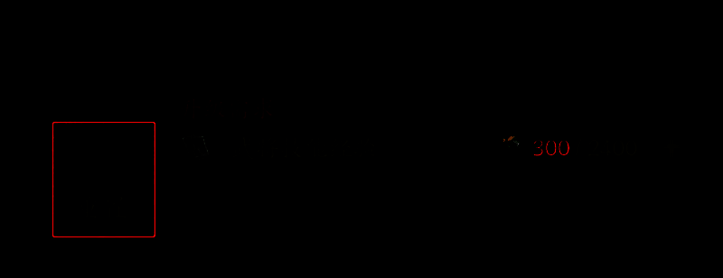 技能升级与重置说明图