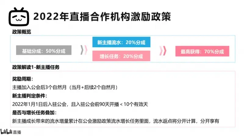 B站直播相关图片