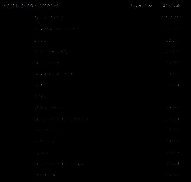 《绝地求生》游戏数据或场景画面