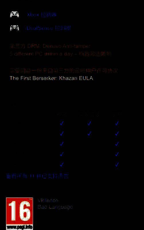 《第一狂战士：卡赞》PC配置说明