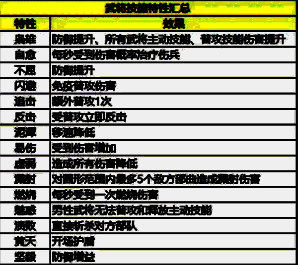 配队核心原则相关图片