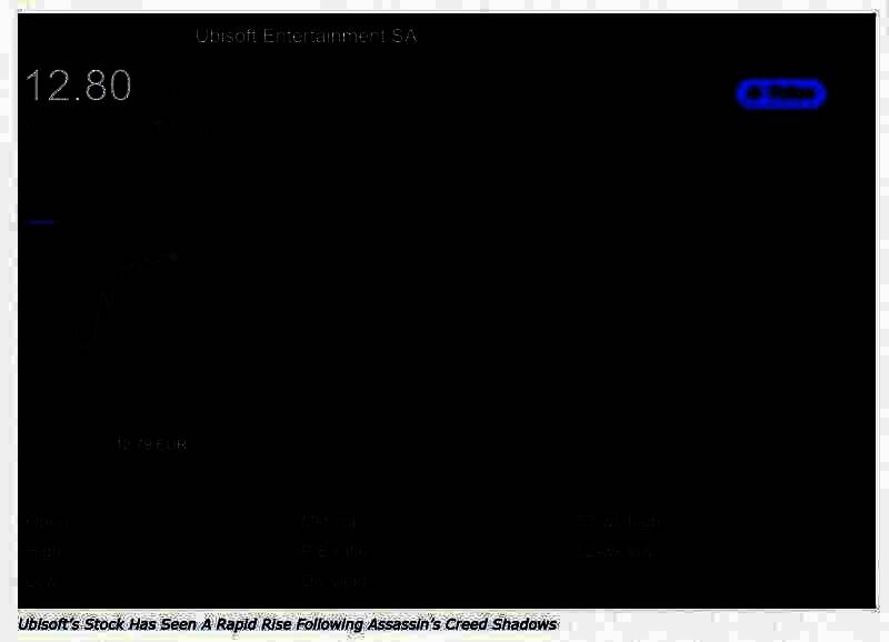 育碧股价相关图表