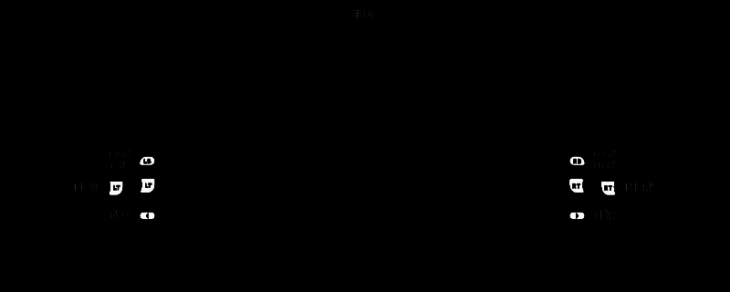 游戏键位设置相关图片1