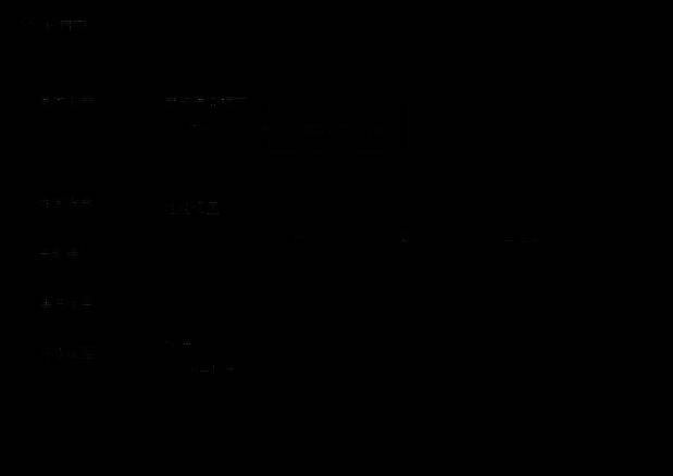 MuMu 模拟器显卡渲染模式切换界面