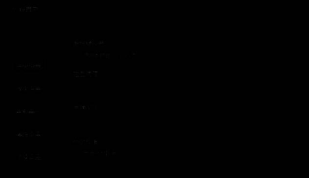 mumu模拟器设置中心的高级设置选项