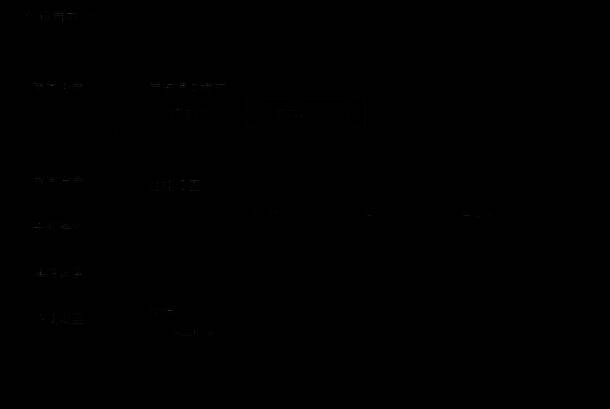 mumu模拟器高级设置的显卡渲染模式选项