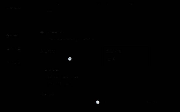 找到画面风格选项图片